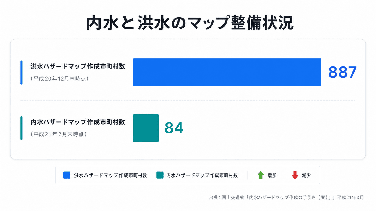 内水ハザードマップと洪水ハザードマップの作成市町村数を比較した棒グラフ
